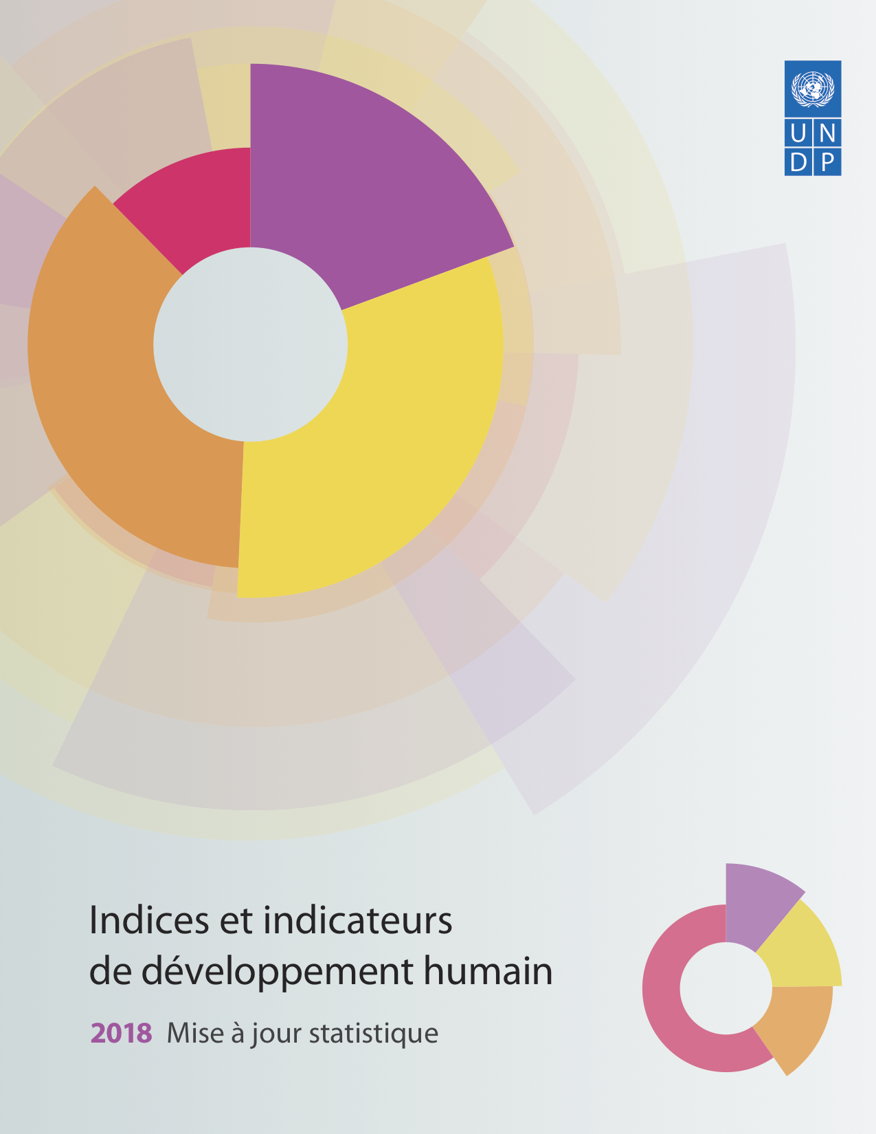 Human Development Indices and Indicators 2018 Statistical Update