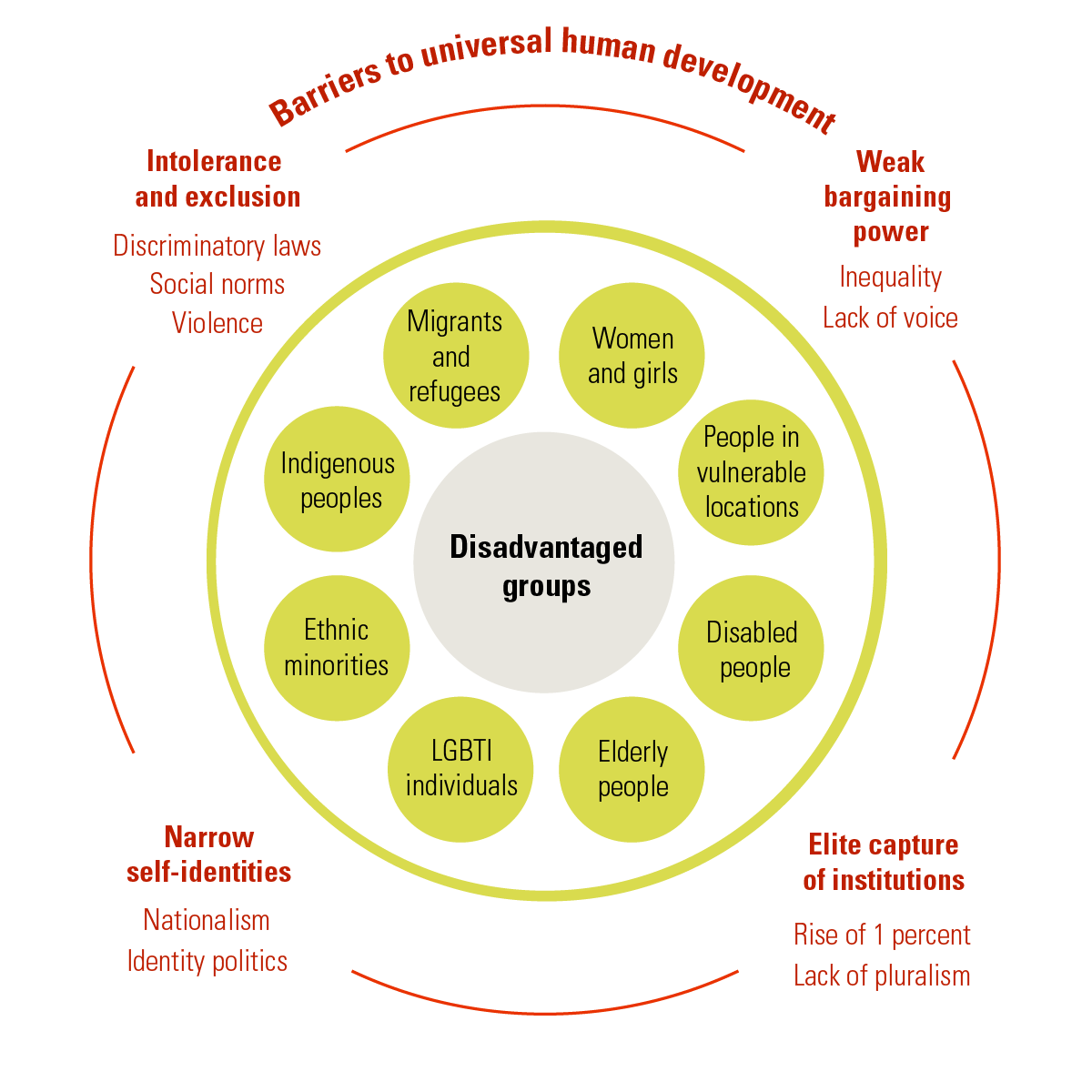 ebook hierarchy in international relations