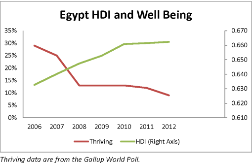 Does Work Make You Happy Evidence from the World Happiness Report