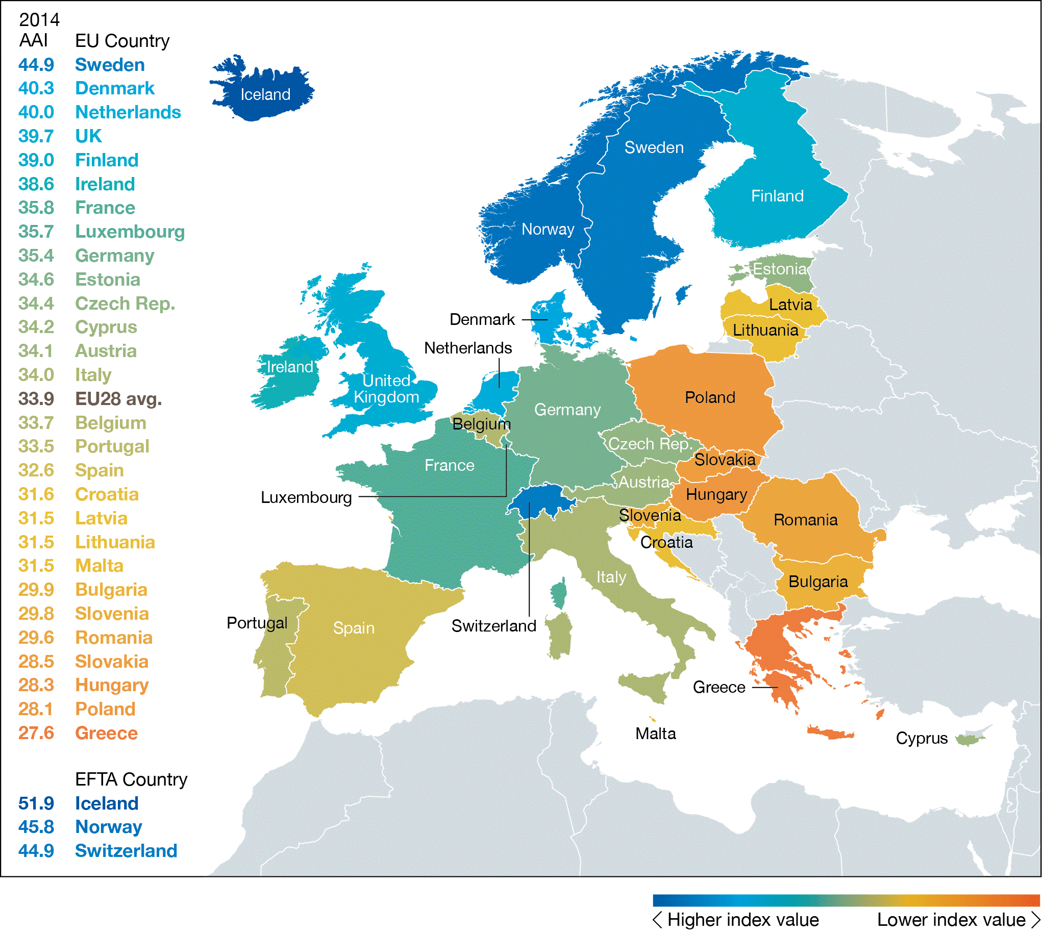 Ranking of European countries on the basis of the 2014 Active Ageing Index.