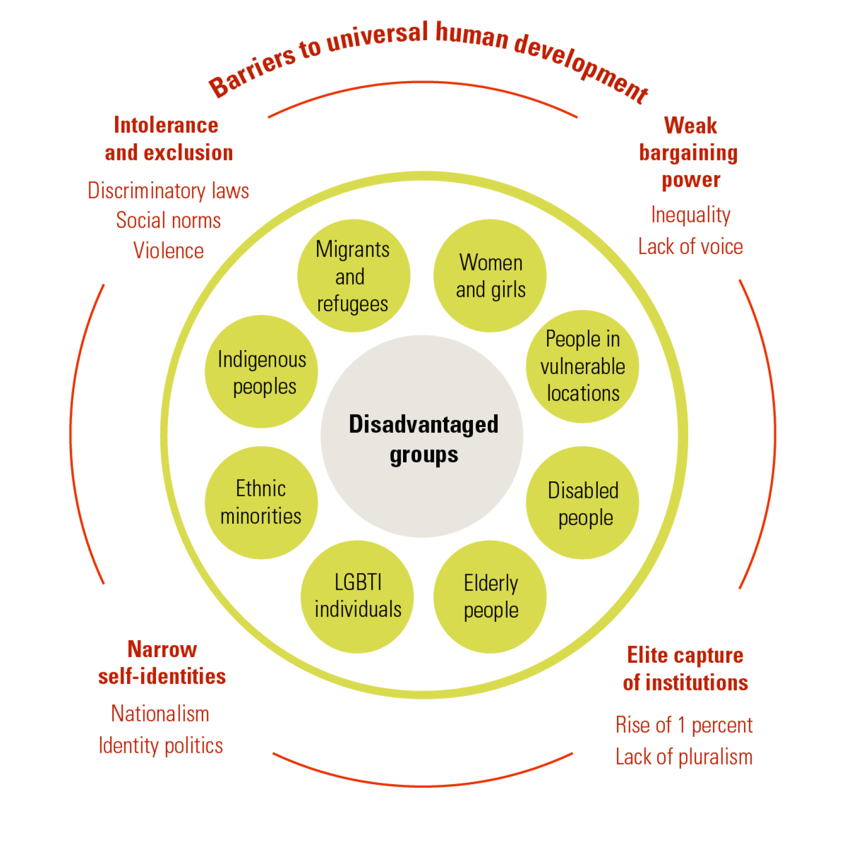 What is marginalization? What to do if you are marginalized?